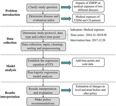 Impacts of the zero mark-up policy on hospitalization expenses of T2DM and cholecystolithiasis inpatients in SC province, western China: an interrupted time series analysis